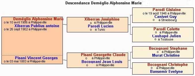 descendance d'Alphonsine Deméglio.jpg (28538 octets)